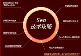 上海百度网站关键词优化,百度网站排名关键词整站优化