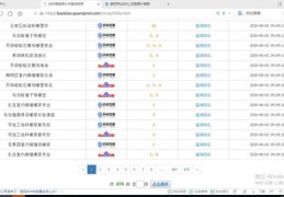 新乡百度关键词优化排名,新乡知名seo首选