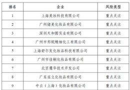 上海传媒公司排名,上海传媒公司排名榜