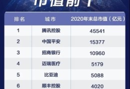 深圳互联网公司排行榜,深圳互联网公司排行榜
