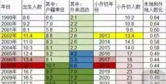 上海人口2021总人数统计,上海人口2021年总人数口