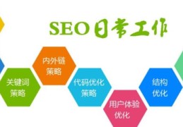 seo网站关键词优化快速官网,seo网站关键词优化是什么