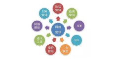 专业seo网络营销公司,seo网络营销实战培训