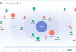 江干百度关键词优化,百度关键词优化方案