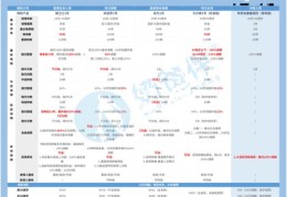 新手指南，如何首次登上抖音热门？