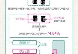 算法助力热门课程学习攻略，掌握知识上热门的秘诀！