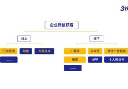 直播技巧大揭秘，如何掌握距离与六大直播技巧？