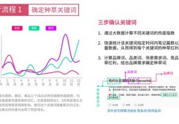 直播流量收割技巧,直播流量费怎么赚