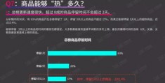 短视频带货清洗衣服怎么拍摄教程 VS 零食拍摄剪映教程视频怎么做