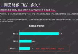 短视频带货清洗衣服怎么拍摄教程 VS 智云q3稳定器按键教程怎么拍摄