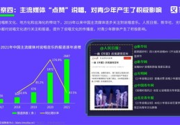 音乐领域如何走红，上热门秘籍揭秘！