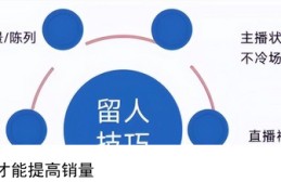 直播间货品的陈列技巧,直播间货品的陈列技巧是什么