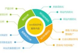 新城区百度关键词优化,百度关键词优化方案