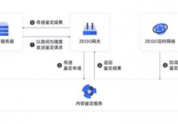 直播语言互动技巧,直播语言互动技巧有哪些