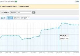 常平百度关键词优化,百度关键词优化点击 教程