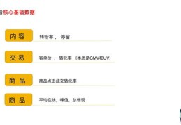 抖音直播运营岗位面试攻略与技巧分享