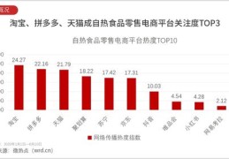 厂家产品上热门策略，推销方案详解