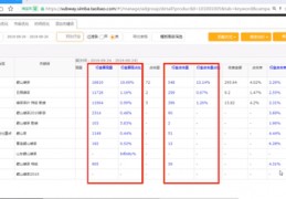 林州市百度关键词优化报价,林州每日关注