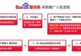 河南百度优化关键词公司,优化百度移动端关键词排名靠前