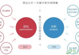 南城百度关键词优化,百度关键词优化点击 教程