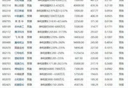 直播理财技巧视频教程全集,网络直播理财