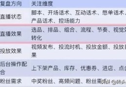娱乐主播直播开场话术技巧,娱乐主播直播开场话术技巧有哪些