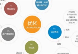 运城百度seo关键词优化,临猗百度关键词推广哪家专业