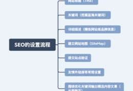 百度关键词优化品牌公司,百度的关键词优化