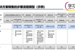 揭秘五大要素助你轻松登上热门榜单！