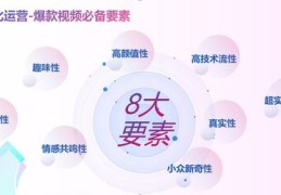 短视频拍摄教程，技巧、思路与制作方法