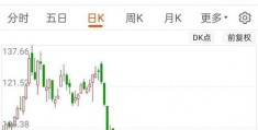 怎么拍摄滑盘视频教程