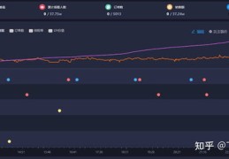 直播间做数据技巧,直播间数据师怎么做
