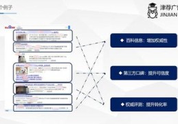 广告营销推广方案,广告推广方案模板