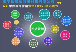 商洛百度关键词优化,什么是百度关键词优化