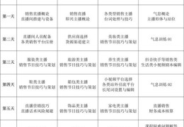 逻辑技巧与逻辑思维直播分享