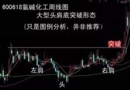 直播炒股的技巧,炒股直播间靠什么挣钱