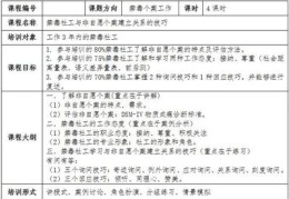 社工课题技巧直播,社工课题技巧直播怎么做