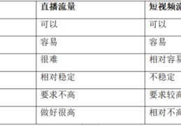 直播团队搭建技巧,直播团队建设如何打造