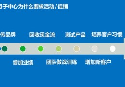 如何迅速吸引热门客户并实现有效推广获客？