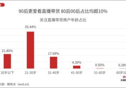 直播带货关注要点与技巧解析，数据洞察助力观看体验
