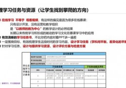 动词技巧直播教学设计,动词技巧直播教学设计案例