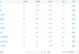 百度关键词排名优化价格,百度app关键词优化