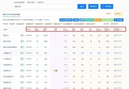 湛江百度关键词优化,湛江关键词优化报价