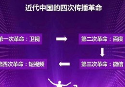 抖音视频上热门攻略，如何利用Dou让视频脱颖而出