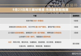 如何预测问答成为热门话题？
