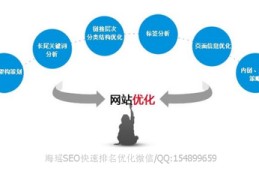 关键词优化seo百度告,百度关键词优化策略