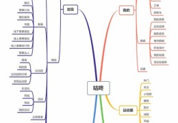 Keep动态攻略，如何上热门及有效使用运动动态功能