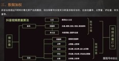 热门短视频收益计算方法揭秘