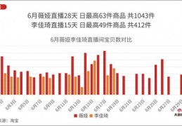 服装直播销量技巧,服装直播卖货的技巧套路