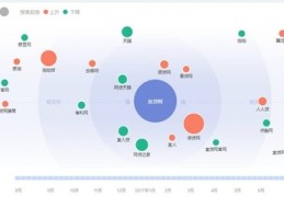 崇左百度关键词优化,广西关键词优化公司